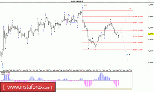 forex-wave-analysis-12-08-2016-3.gif