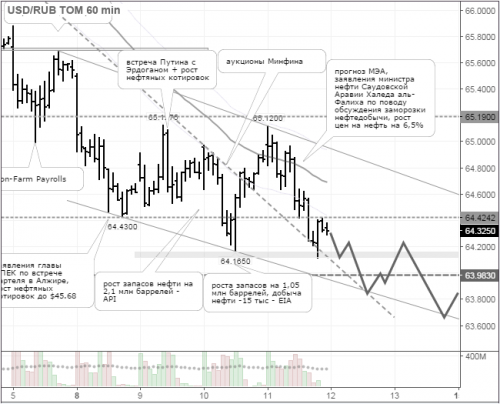 forex-usdrub-12-08-2016.png