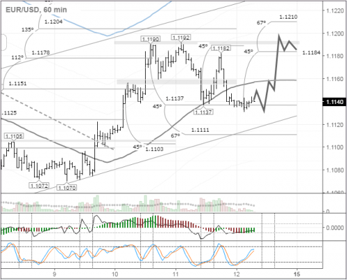 forex-eurusd-12-08-2016.png