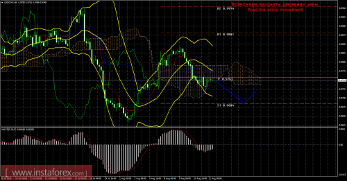 forex-trade-12-08-2016-3.png