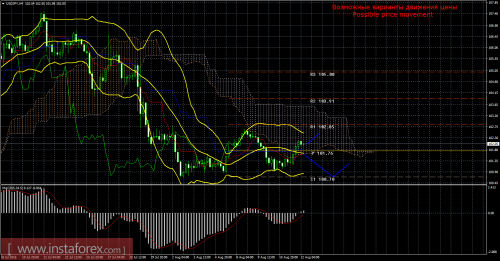 forex-trade-12-08-2016-4.png