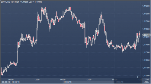 forex-cfd-12-08-2016.png