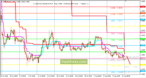 forex-trading-15-08-2016-2.png