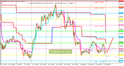 forex-trading-15-08-2016-3.png