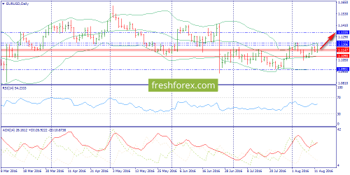 forex-trend-15-08-2016-1.png