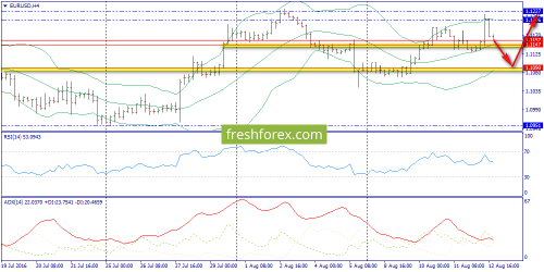 forex-trend-15-08-2016-2.png