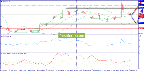 forex-trend-15-08-2016-3.png