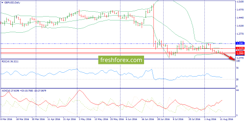 forex-trend-15-08-2016-4.png