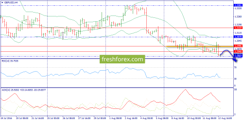 forex-trend-15-08-2016-5.png