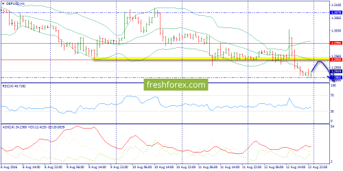 forex-trend-15-08-2016-6.png