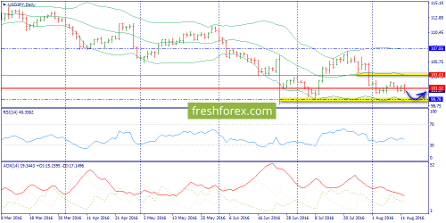 forex-trend-15-08-2016-7.png