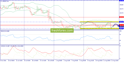 forex-trend-15-08-2016-8.png