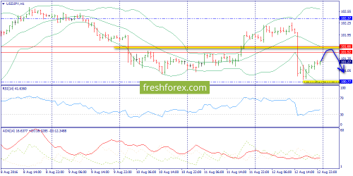 forex-trend-15-08-2016-9.png