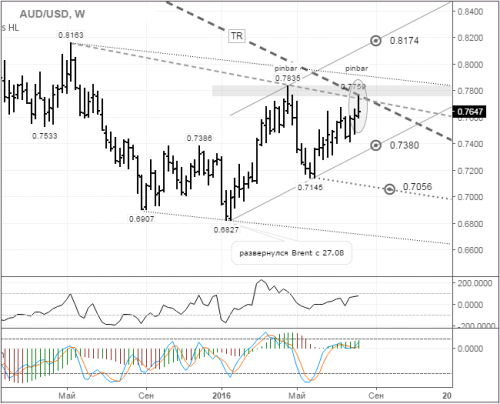 forex-audusd-15-08-2016.png