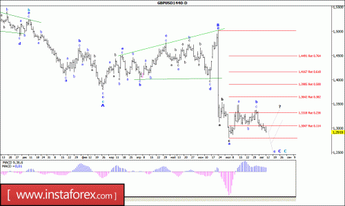 forex-wave-analysis-weekly-15-08-2016-2.gif