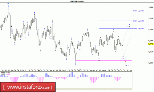 forex-wave-analysis-weekly-15-08-2016-3.gif