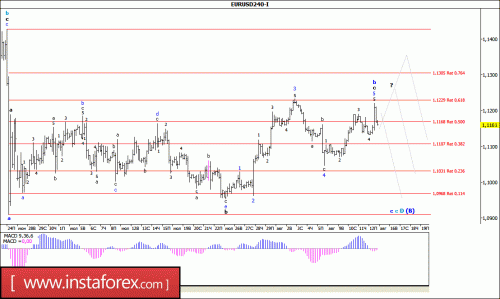 forex-wave-analysis-15-08-2016-1.gif