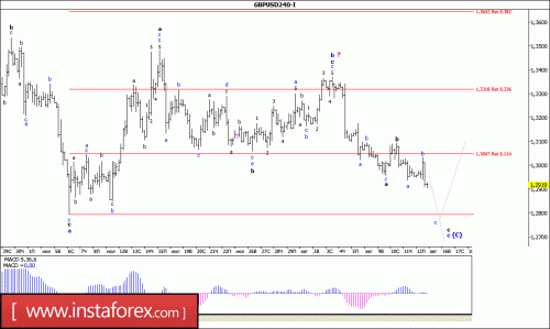 forex-wave-analysis-15-08-2016-2.gif