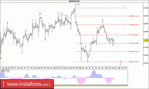 forex-wave-analysis-15-08-2016-3.gif