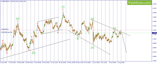 forex-wave-15-08-2016-1.png