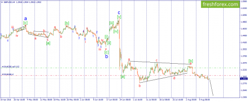 forex-wave-15-08-2016-2.png