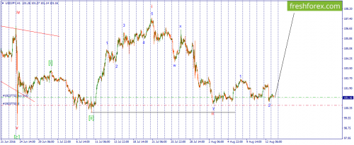 forex-wave-15-08-2016-3.png