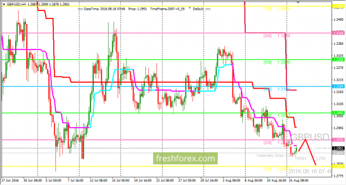 forex-trading-16-08-2016-2.png