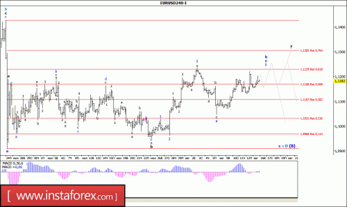 forex-wave-analysis-16-08-2016-1.gif