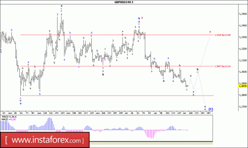 forex-wave-analysis-16-08-2016-2.gif