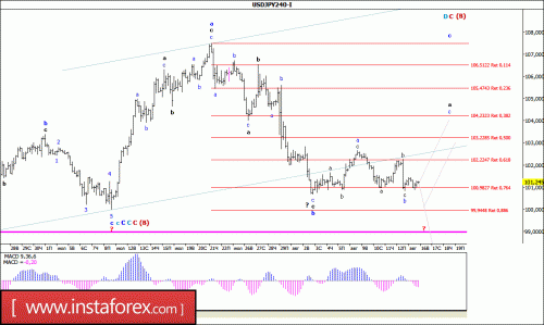 forex-wave-analysis-16-08-2016-4.gif