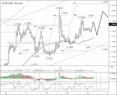 forex-eurusd-16-08-2016.png