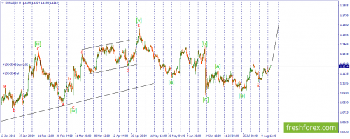 forex-wave-16-08-2016-1.png