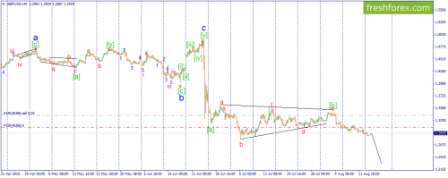 forex-wave-16-08-2016-2.png