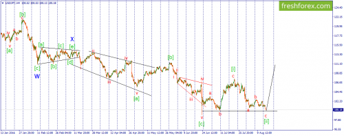 forex-wave-16-08-2016-3.png
