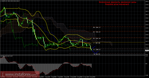 forex-trade-16-08-2016-4.png