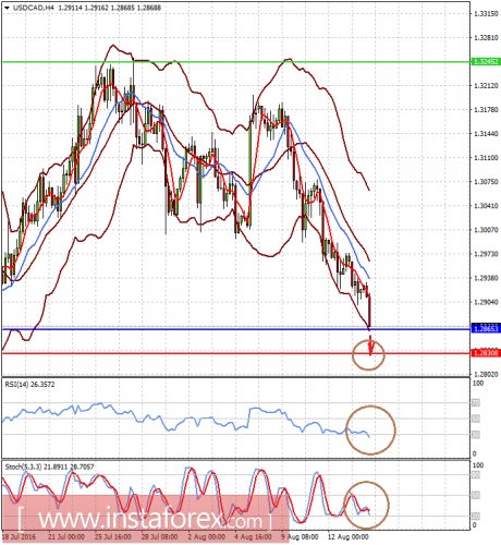 forex-prognosis-16-08-2016-2.png