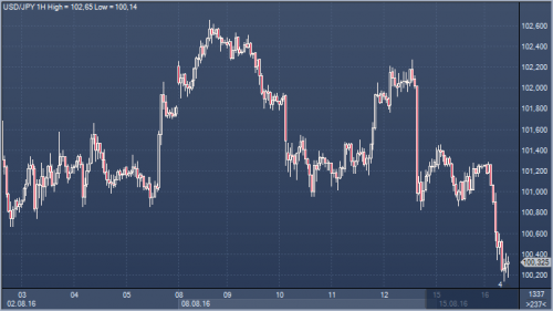 forex-cfd-16-08-2016-1.png