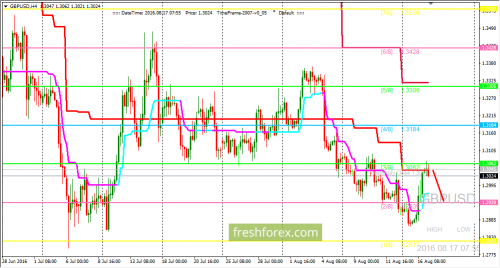 forex-trading-17-08-2016-2.png