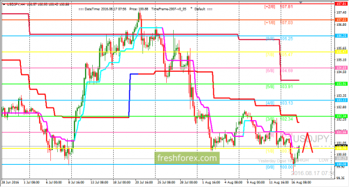 forex-trading-17-08-2016-3.png