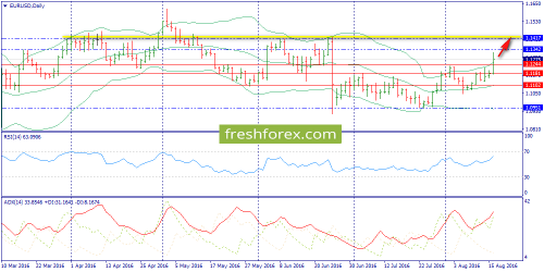forex-trend-17-08-2016-1.png