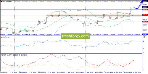 forex-trend-17-08-2016-2.png