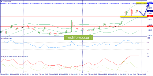 forex-trend-17-08-2016-3.png