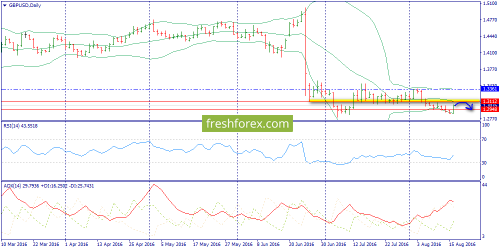 forex-trend-17-08-2016-4.png