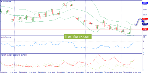 forex-trend-17-08-2016-5.png