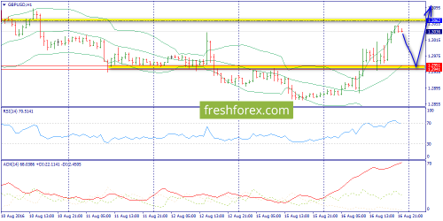 forex-trend-17-08-2016-6.png