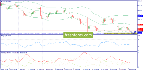 forex-trend-17-08-2016-7.png