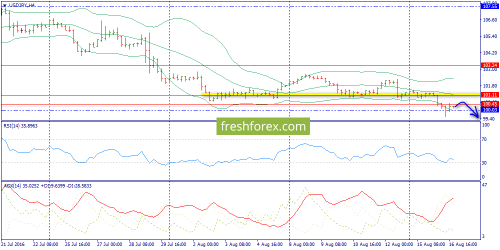 forex-trend-17-08-2016-8.png