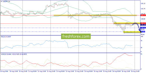 forex-trend-17-08-2016-9.png