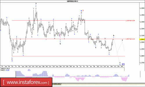 forex-wave-analysis-17-08-2016-2.gif