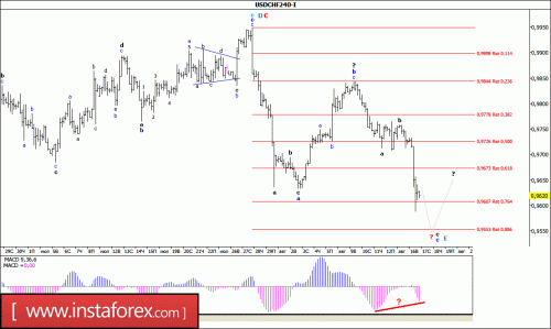 forex-wave-analysis-17-08-2016-3.gif